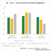 翡丽铂悦